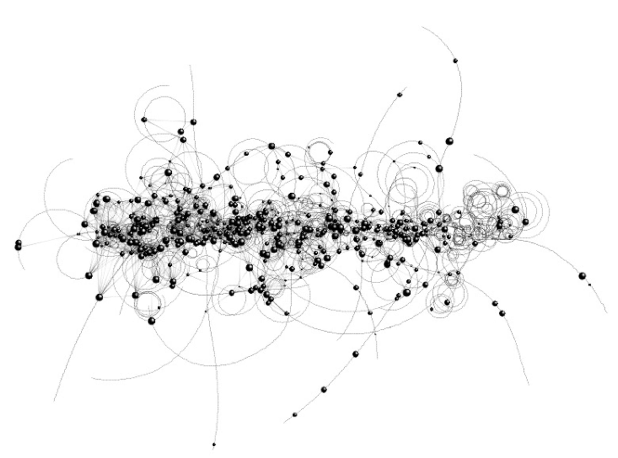 Network - Node Model